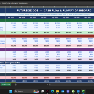 cash flow forecast template small business