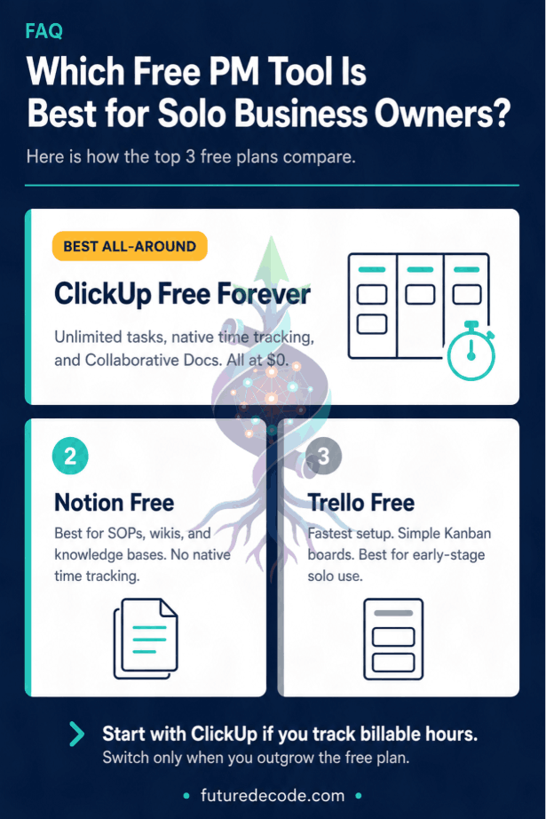 3 free project management tools for solo business owners