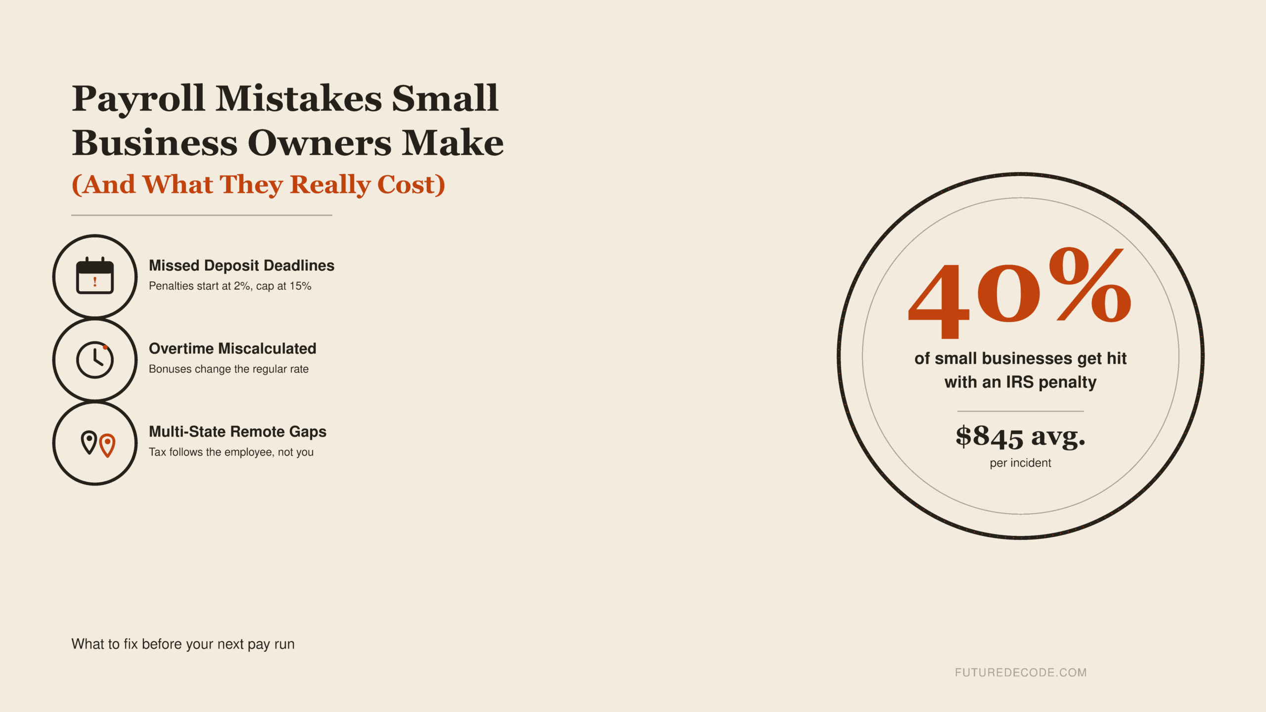 5 Payroll Mistakes Small Business Owners Make